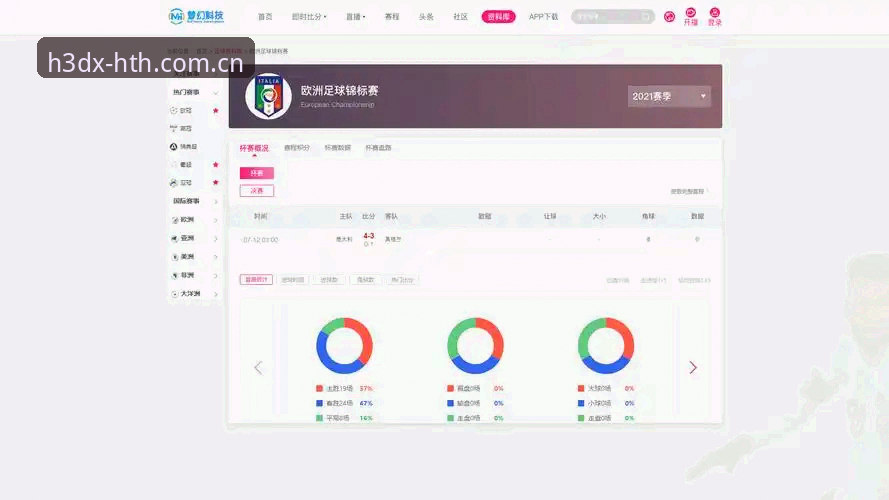 HTH体育赛事数据到底选哪家？一份实测对比使用指南
